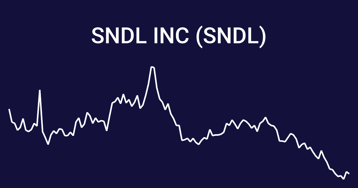 sndl insider trading 