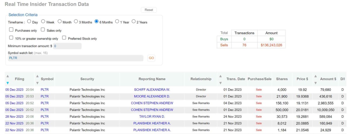 Palantir Insider Selling